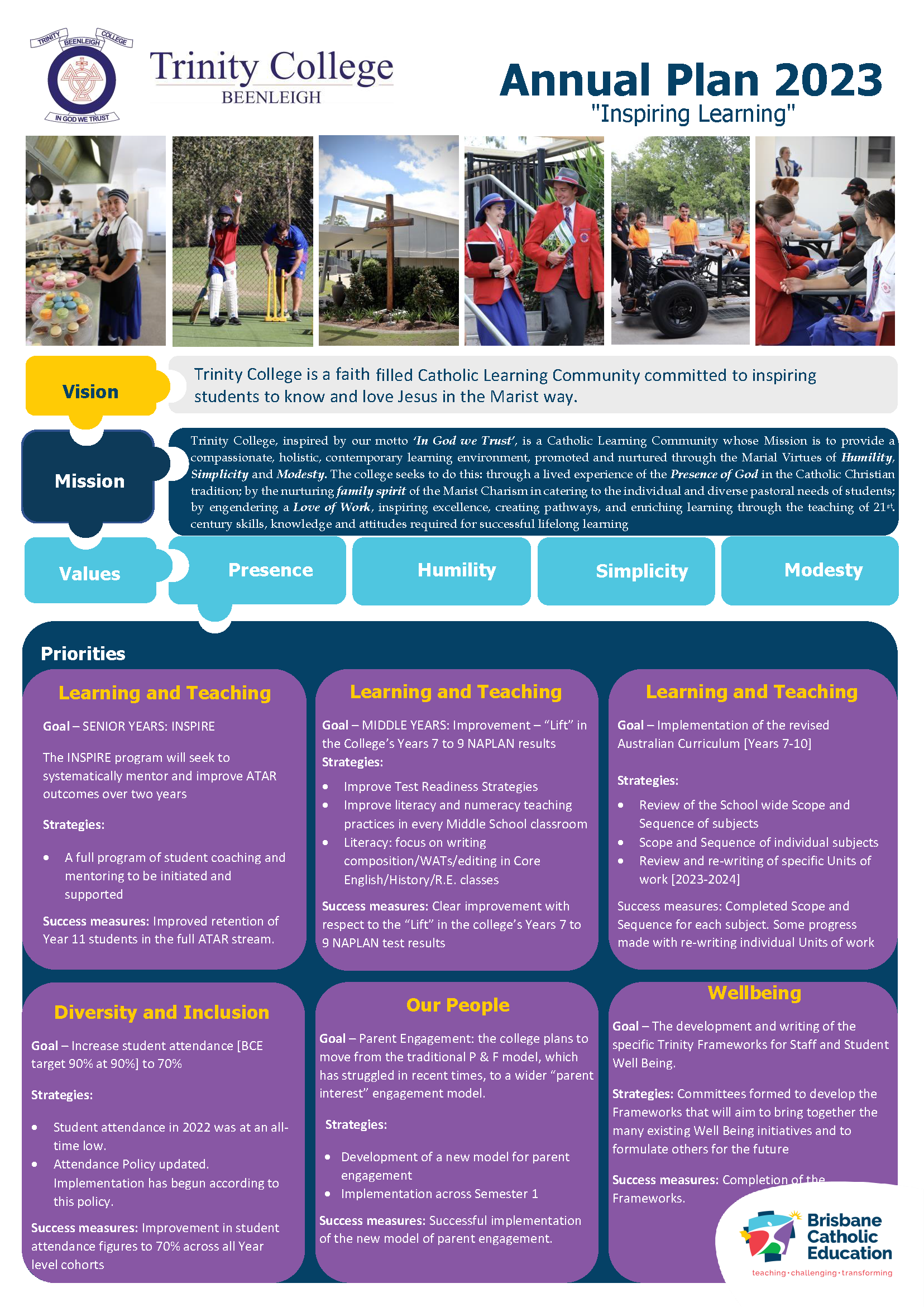 Annual plan infographic for Trinity College Beenleigh outlining vision mission values and strategic priorities focused on learning and teaching diversity and inclusion people and wellbeing